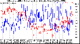 Milwaukee Weather Outdoor Humidity<br>At Daily High<br>Temperature<br>(Past Year)