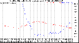 Milwaukee Weather Outdoor Humidity<br>vs Temperature<br>Every 5 Minutes