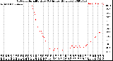 Milwaukee Weather Outdoor Humidity<br>Every 5 Minutes<br>(24 Hours)