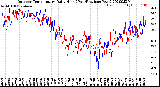 Milwaukee Weather Outdoor Temperature<br>Daily High<br>(Past/Previous Year)