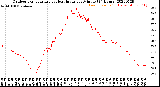 Milwaukee Weather Outdoor Temperature<br>vs Heat Index<br>per Minute<br>(24 Hours)