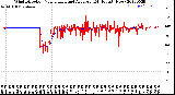 Milwaukee Weather Wind Direction<br>Normalized and Average<br>(24 Hours) (New)