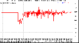 Milwaukee Weather Wind Direction<br>Normalized and Median<br>(24 Hours) (New)