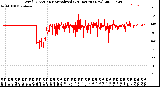 Milwaukee Weather Wind Direction<br>Normalized<br>(24 Hours) (New)