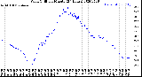 Milwaukee Weather Wind Chill<br>per Minute<br>(24 Hours)