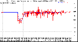 Milwaukee Weather Wind Direction<br>Normalized and Average<br>(24 Hours) (Old)