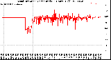 Milwaukee Weather Wind Direction<br>Normalized<br>(24 Hours) (Old)