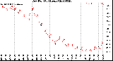 Milwaukee Weather Dew Point<br>(24 Hours)