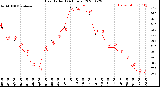 Milwaukee Weather Heat Index<br>(24 Hours)