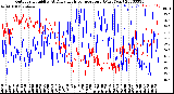 Milwaukee Weather Outdoor Humidity<br>At Daily High<br>Temperature<br>(Past Year)