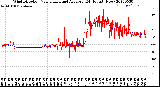 Milwaukee Weather Wind Direction<br>Normalized and Average<br>(24 Hours) (New)