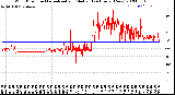 Milwaukee Weather Wind Direction<br>Normalized and Median<br>(24 Hours) (New)