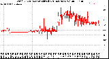 Milwaukee Weather Wind Direction<br>Normalized<br>(24 Hours) (New)