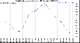 Milwaukee Weather Wind Chill<br>Hourly Average<br>(24 Hours)