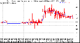 Milwaukee Weather Wind Direction<br>Normalized and Average<br>(24 Hours) (Old)