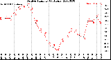 Milwaukee Weather Outdoor Humidity<br>(24 Hours)