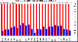 Milwaukee Weather Outdoor Humidity<br>Monthly High/Low