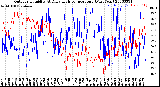 Milwaukee Weather Outdoor Humidity<br>At Daily High<br>Temperature<br>(Past Year)