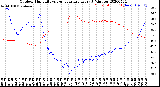 Milwaukee Weather Outdoor Humidity<br>vs Temperature<br>Every 5 Minutes