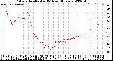 Milwaukee Weather Outdoor Humidity<br>Every 5 Minutes<br>(24 Hours)