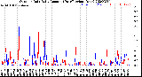 Milwaukee Weather Outdoor Rain<br>Daily Amount<br>(Past/Previous Year)