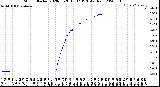 Milwaukee Weather Storm<br>Started 2020-05-28 13:37:13<br>Total Rain