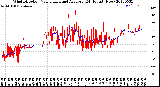 Milwaukee Weather Wind Direction<br>Normalized and Average<br>(24 Hours) (New)