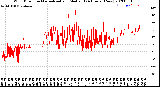 Milwaukee Weather Wind Direction<br>Normalized and Median<br>(24 Hours) (New)