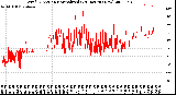 Milwaukee Weather Wind Direction<br>Normalized<br>(24 Hours) (New)