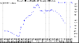 Milwaukee Weather Wind Chill<br>per Minute<br>(24 Hours)