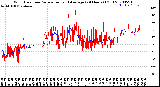 Milwaukee Weather Wind Direction<br>Normalized and Average<br>(24 Hours) (Old)