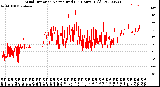 Milwaukee Weather Wind Direction<br>Normalized<br>(24 Hours) (Old)