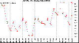 Milwaukee Weather Dew Point<br>(24 Hours)