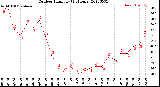 Milwaukee Weather Outdoor Humidity<br>(24 Hours)