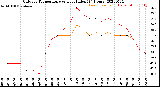 Milwaukee Weather Outdoor Temperature<br>vs Heat Index<br>(24 Hours)