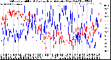 Milwaukee Weather Outdoor Humidity<br>At Daily High<br>Temperature<br>(Past Year)