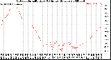 Milwaukee Weather Outdoor Humidity<br>Every 5 Minutes<br>(24 Hours)