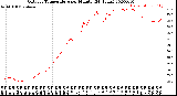 Milwaukee Weather Outdoor Temperature<br>per Minute<br>(24 Hours)