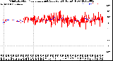 Milwaukee Weather Wind Direction<br>Normalized and Average<br>(24 Hours) (New)