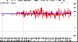 Milwaukee Weather Wind Direction<br>Normalized and Median<br>(24 Hours) (New)