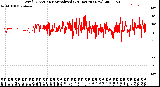 Milwaukee Weather Wind Direction<br>Normalized<br>(24 Hours) (New)