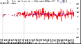 Milwaukee Weather Wind Direction<br>Normalized and Average<br>(24 Hours) (Old)