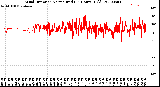 Milwaukee Weather Wind Direction<br>Normalized<br>(24 Hours) (Old)