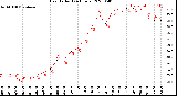 Milwaukee Weather Heat Index<br>(24 Hours)