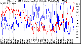 Milwaukee Weather Outdoor Humidity<br>At Daily High<br>Temperature<br>(Past Year)