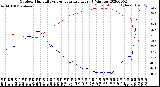 Milwaukee Weather Outdoor Humidity<br>vs Temperature<br>Every 5 Minutes