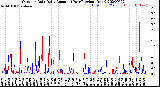 Milwaukee Weather Outdoor Rain<br>Daily Amount<br>(Past/Previous Year)