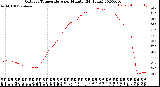 Milwaukee Weather Outdoor Temperature<br>per Minute<br>(24 Hours)