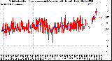 Milwaukee Weather Wind Direction<br>Normalized and Average<br>(24 Hours) (New)