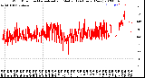 Milwaukee Weather Wind Direction<br>Normalized and Median<br>(24 Hours) (New)